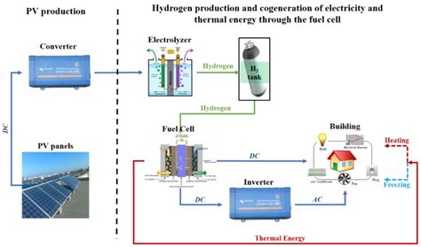  Hydrides, Revolutionizing Energy Storage and Fuel Cell Technology!