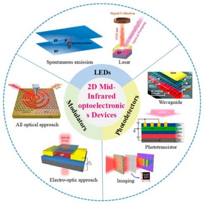  Ketenyne Nanomaterials: Revolutionizing Advanced Electronics and Flexible Optoelectronics!