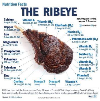 How Much Protein Is in a Placenta: A Deep Dive into Nutritional Curiosities and Beyond