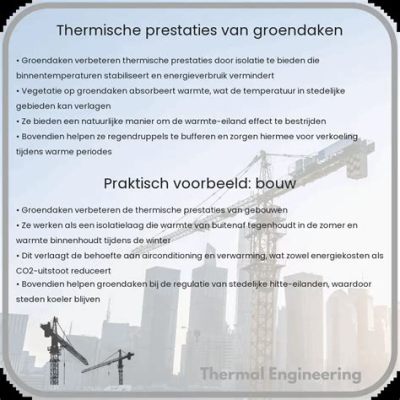 Isoleer vezels voor duurzame thermische prestaties en geluiddemping!