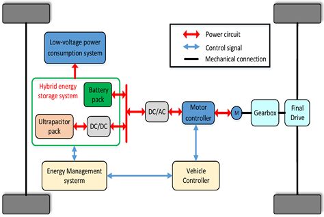 Japonium: Revolutionizing Energy Storage for Electric Vehicles and Grid Applications!