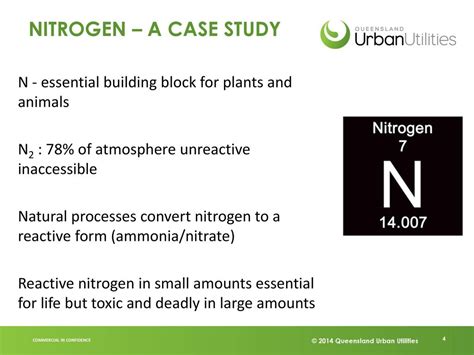  Nitrogeen: De essentiële bouwsteen voor ammoniakproductie en kunstmatige meststoffen!