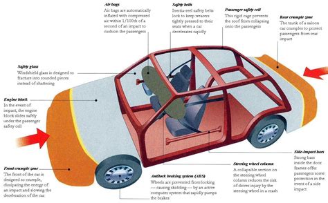 Polyurethaan: De Ultieme Veiligheidsmaatregel voor Crashbescherming in de Auto-industrie!