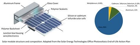 Tellurium: De basis van zonnepanelen en thermische koppelingen!