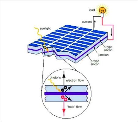  Ultrapure Silicium: Toepassingen in Hoge-Frequentie Elektronica en Zonnegrootte Fotovoltaïsche Celtechnologie!