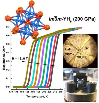  Yttrium: Een kritisch metaal voor supergeleiders en lasers!